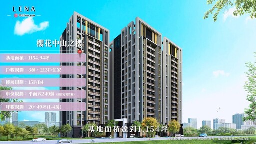 上市品牌董座返鄉力作！「櫻花中山之櫻」千坪基地成彰化新焦點