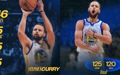 擺脫前役低靡！柯瑞狂轟46分 本季新高帶勇士逆轉馬刺