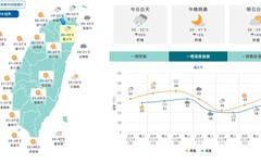下週冷空氣強襲！北部急凍探13度 氣象署：把握周末好天氣