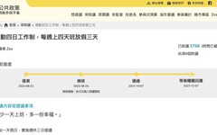 週休三日有望？四日工作制提案通過 勞動部12/7前給回應