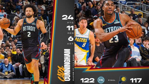 活塞燒穿印城!康寧漢爆砍24分 擊退溜馬奪13連勝追平隊史