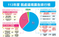 廣告亂象多／黑藥丸到瘦瘦針誇大不實 代言藝人恐連帶處分