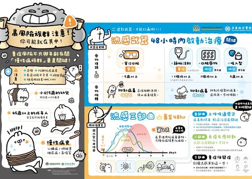 流感來勢洶洶勿輕忽 亞東醫院：提早治療讓家庭安心過冬