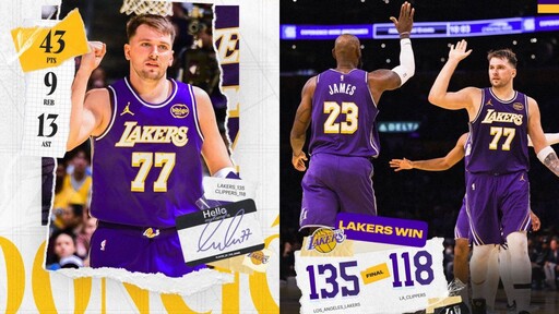 洛城內戰轟沉快艇！唐西奇狂砍43分 湖人奪5連勝