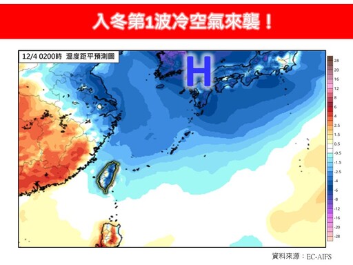 冷空氣今晚襲台!北部驟降急變天 高山有望飄雪