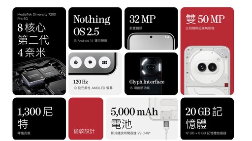 萬元有找中階款的 Nothing Phone (2a)台灣將開賣！規格售價搶先看！