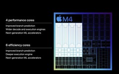 Apple 推出 M4 晶片且直接用在新款iPad Pro上！