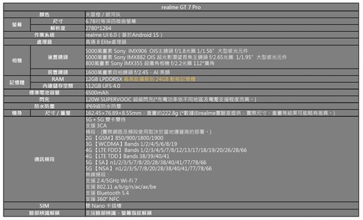 realme GT 7 Pro深度評測：實用的AI與水下拍攝功能與螢幕畫質均令人驚艷！遊戲效能更是猛到爆