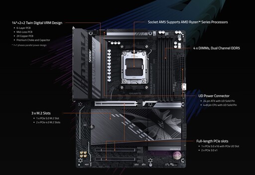 B850 AORUS ELITE WIFI7主機板開箱評測分享：給預算有限的遊戲玩家們最棒的選擇