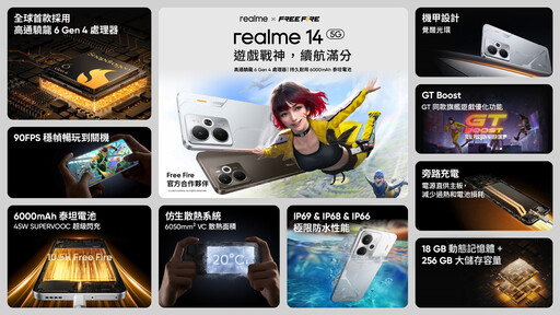 電競女神解婕翎大力推薦給遊戲玩家！realme 14 Pro與realme 14 5G開賣祭出超多首購優惠！