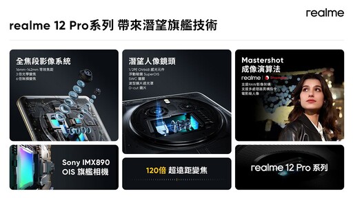 realme 新機 realme 12 Pro曝光 潛望長焦是重點確定於台灣上市