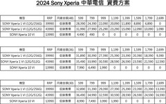 Sony 攜手三大電信業者推出 Xperia 1 VI 優惠資費方案