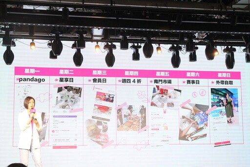 foodpanda 公布「省省吧大調查」 最新促銷活動連結品牌名店