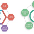 北榮復健首創經顱磁刺激結合腦機介面讀腦術 造福高齡與腦中風患者