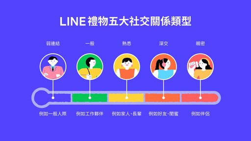 LINE禮物公布五大送禮趨勢，最新功能亮相讓你這樣送！