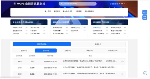 證交所公開資訊觀測站優化網頁上線 五大亮點報你知