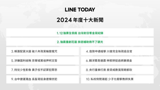 2024 年 LINE TODAY 十大新聞揭曉，「台灣奪 12 強冠軍」稱霸年度話題