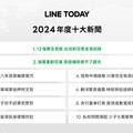 2024 年 LINE TODAY 十大新聞揭曉，「台灣奪 12 強冠軍」稱霸年度話題