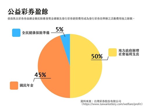 號稱全台最旺彩券行 春節買氣強強滾 全國5000多家投注站電腦型彩券銷售業績第一名