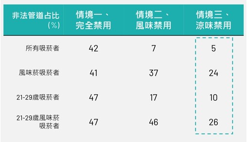 衝擊健康台灣《法白》調查曝：加味菸禁令恐助長社會健康風險衝擊健康台灣