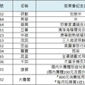 「可愛狗狗專屬管家」一站式服務 讓股東會紀念品輕鬆到手