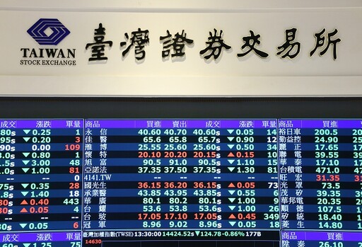 救市!上市公司啟動庫藏股 證交所加分