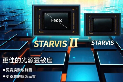 快譯通R520A電子後視鏡行車記錄器重磅登場!前4K後2K+星光夜視二代+全屏觸控+科技執法提醒,開啟智慧行車新世代