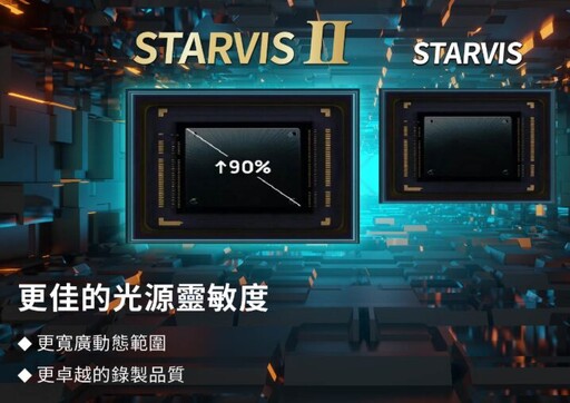 快譯通V92GH 4.18吋觸控前後雙錄旗艦級行車記錄器上市!前4K後2K超高畫質、星光夜視2代、WiFi+GPS守護行車安全!
