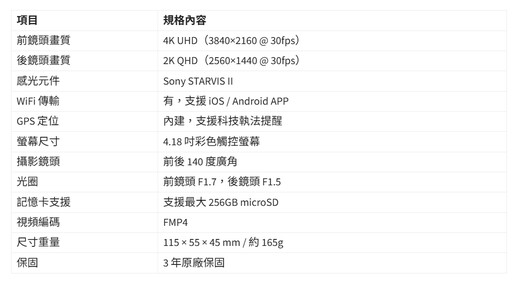 快譯通V92GH 4.18吋觸控前後雙錄旗艦級行車記錄器上市!前4K後2K超高畫質、星光夜視2代、WiFi+GPS守護行車安全!