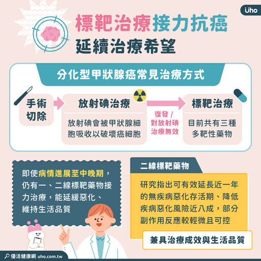 甲狀腺癌發生率增幅全台第二 三步驟自我檢查及早發現 掌握治療先機