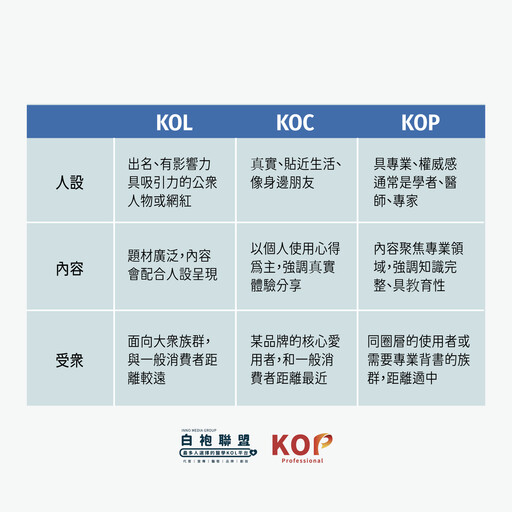 從KOL到KOP不只流量更要專業 白袍聯盟為KOP開啟新舞台