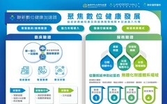 聯新數位健康加速器 DEMO DAY 臨床創新驅動資本鏈結 啟動智慧醫療新動能