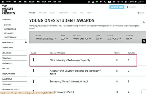 紐約Young Ones Awards 2024 中國科大視傳系卓越表現榮獲亞洲設計院校排名第一