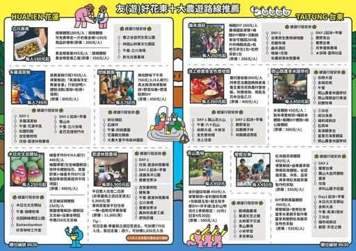 農遊超市7/12-7/15邀民眾攜手一同用觀光友好為花東應援！