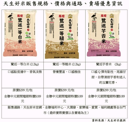饕客最愛3款米加持求好運 花東縱谷產銷履歷一等米「天生好米」成首選!