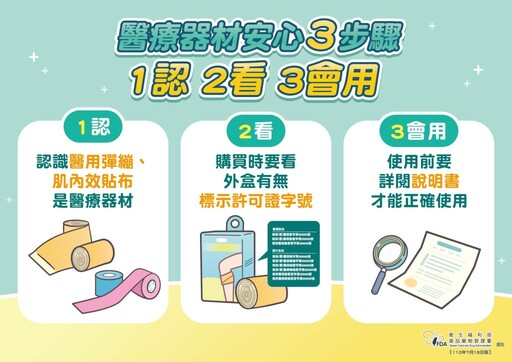 醫用「彈性繃帶」、 「肌內效貼布」 正確使用才有效！