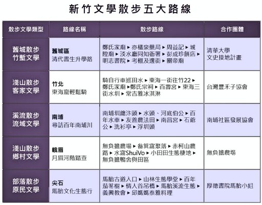 清華大學攜手采鈺科技 「新竹文學散步」5條路線邀你文學散步趣