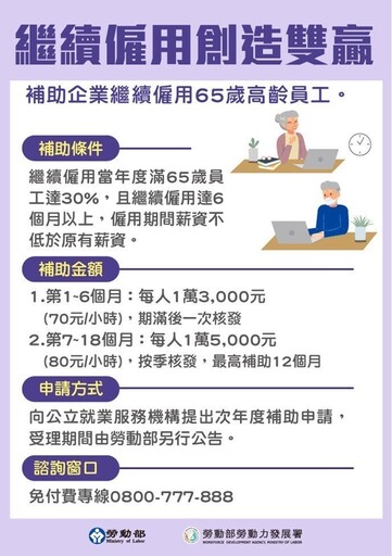 開放申請114年繼續僱用高齡者補助計畫 放寬高齡者留用比率計有25個行業適用