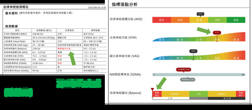 教授一天10顆助眠藥才能睡 竟是自律神經失調導致