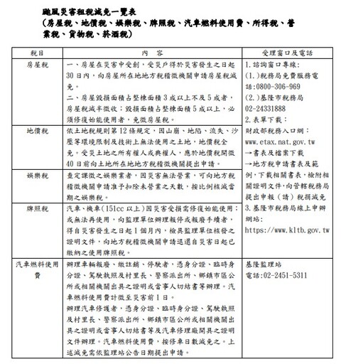 暴雨淹水損失，稅務局貼心提供全攻略，將主動協助民眾災後稅捐減免