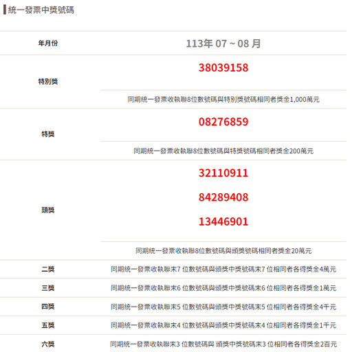 36元茶葉蛋換來200萬大獎！新東陽西螺服務區成為幸運熱點