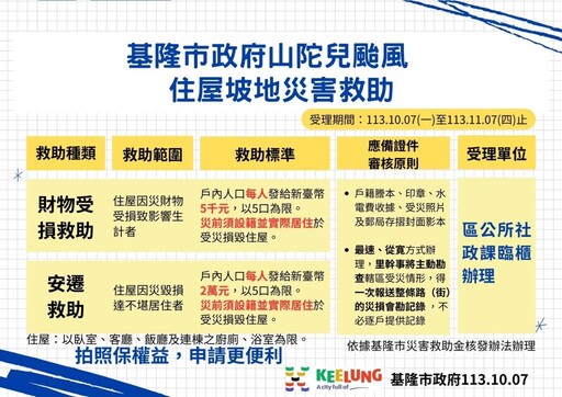 力拚災後復原 基隆首核發泡水車慰助金並放寬住屋受損申請條件