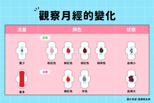 迎接國際女孩日 愛康衛生棉推廣月經必修課 官網提供全台校園免費申請衛生棉