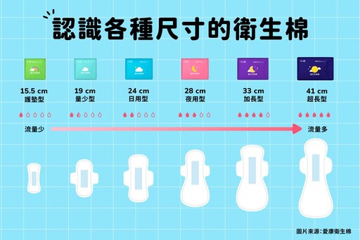 迎接國際女孩日 愛康衛生棉推廣月經必修課 官網提供全台校園免費申請衛生棉