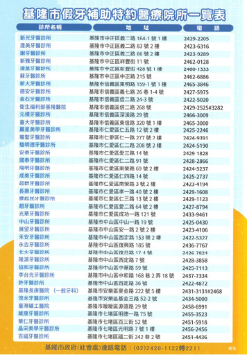 基隆市114年假牙補助計畫啟動 年滿65歲即可申請