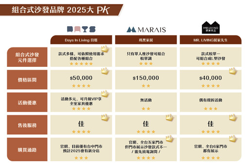 組合沙發怎麼挑?2025 最新款式PK解析,讓客廳質感瞬間升級!
