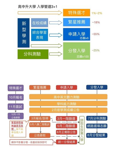 偉文甄棒學習顧問中心正式成立 強勢進軍升學輔導市場