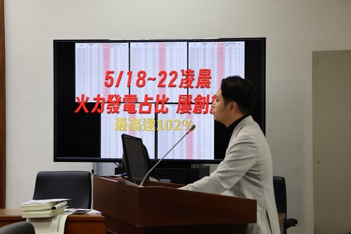 火力發電占比飆破102% 羅廷瑋怒轟非核家園變台中人受害家園