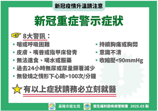 基隆市整備防疫醫療資訊 籲市民需注意但可安心應對
