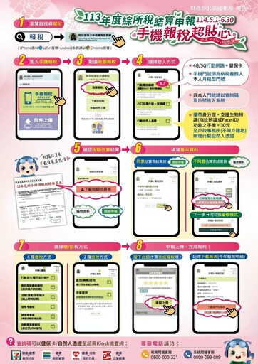 綜所稅結算申報最佳首選「手機報稅」 北區國稅局新竹分局:省時便利還可以參加抽獎